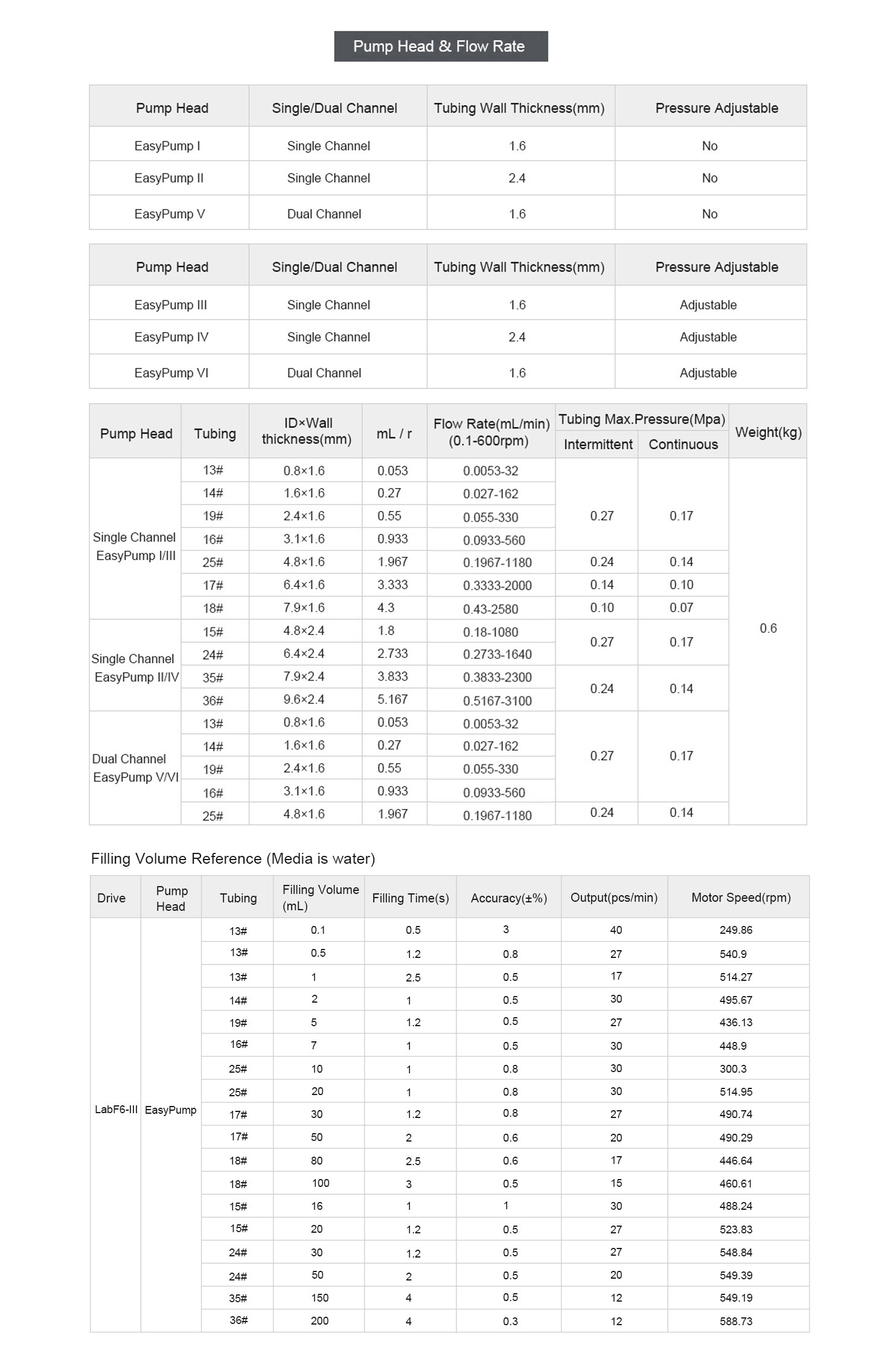 peristaltic-pump-constant-flow-pump-syring-innofluid-co-ltd
